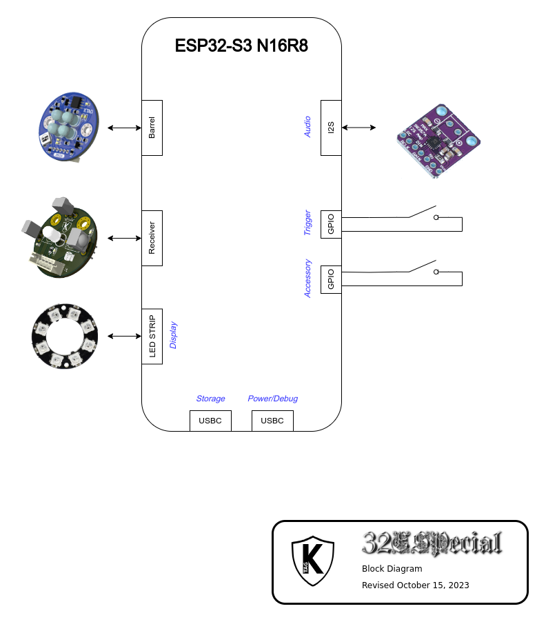 32ESPecial Block Diagram